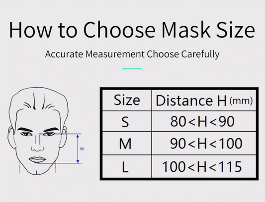 Hire a CPAP Mask: Full Face, Nasal Mask or Nasal Pillows for CPAP/APAP/BIPAP