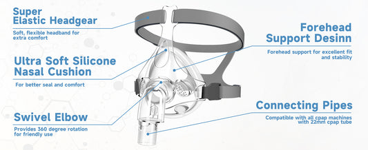 Basic Full Face CPAP Mask
