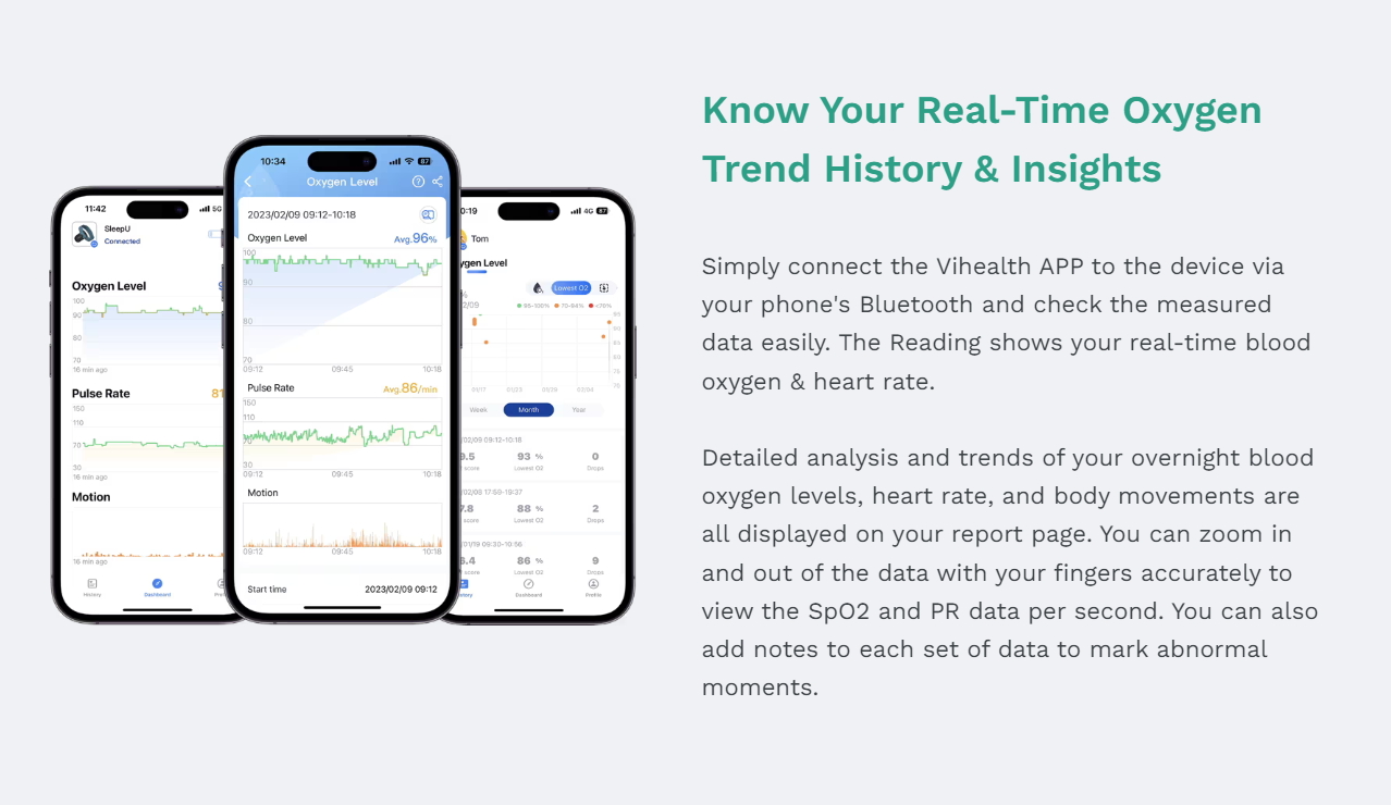 Wellue SleepU Oximeter SPO2 for oxygen saturation