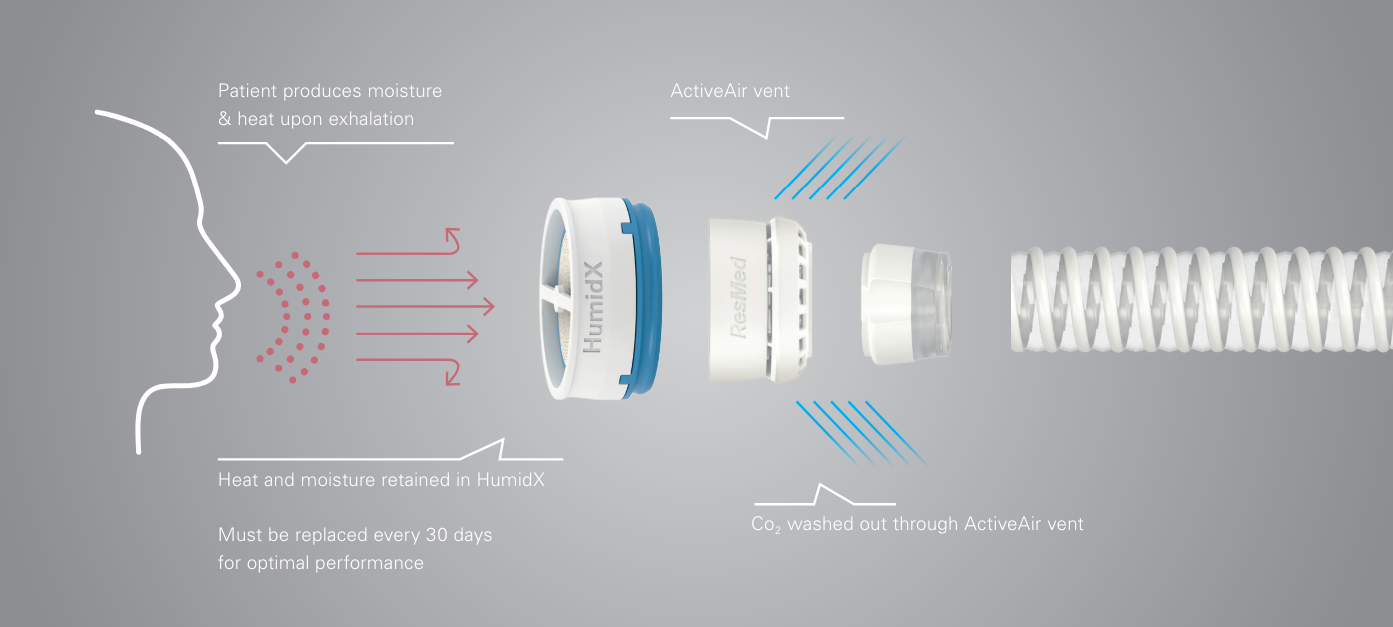 AirMini Mask Setup Pack For AirFit N20