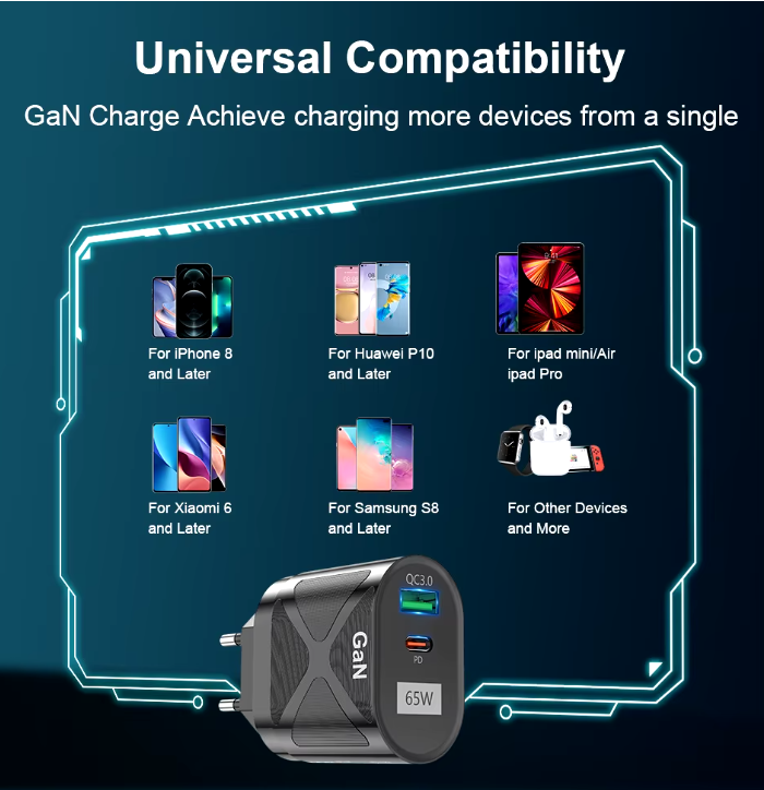 65W GaN USB USBC Fast Charger. PD, QC and Other Main Protocols