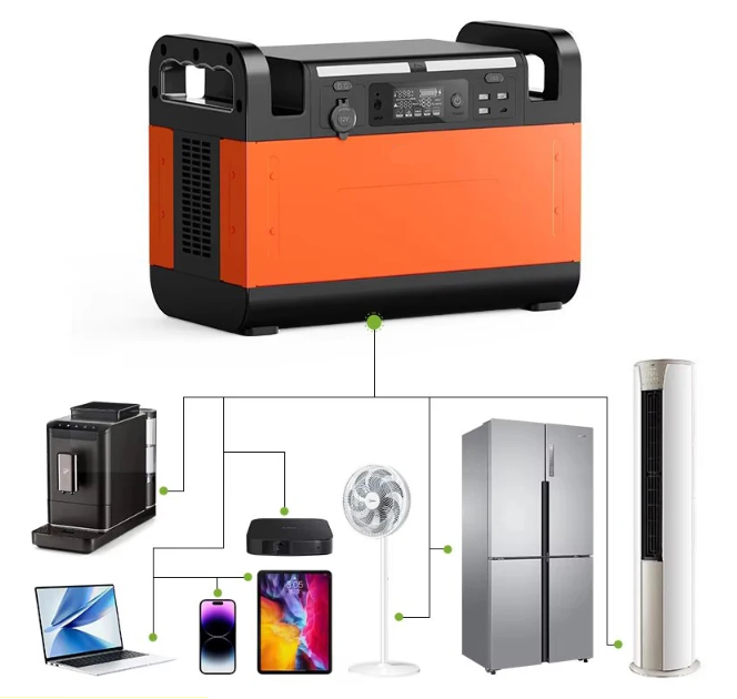 Ctech portable power station with connectivity diagram and specifications on a white background