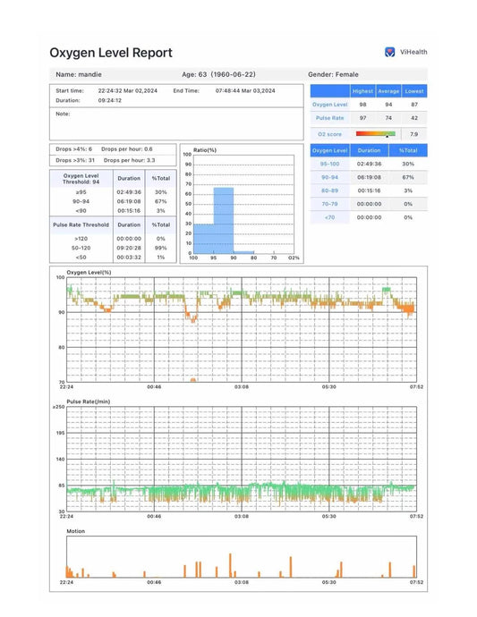3-Night Oximetry Screening Sleep Study with Smart Analysis