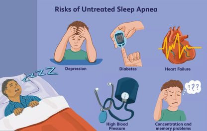 At-Home Oximetry Overnight Screening Sleep Test