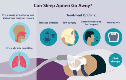 At-Home Oximetry Overnight Screening Sleep Test