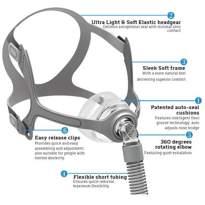 BMC N5A Nasal Mask