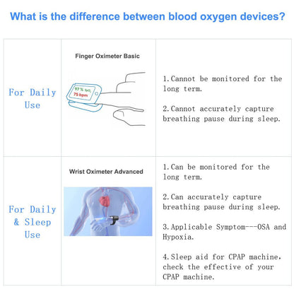 Viatom O2 Max Oximeter SPO2 for oxygen saturation