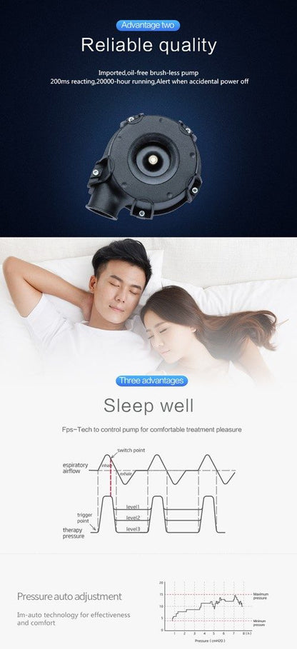 iBreeze CPAP Technology