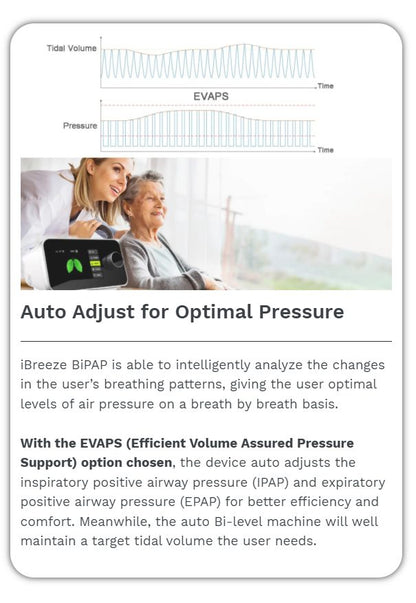 Auto adjusting CPAP. APAP