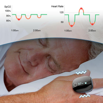 Wellue O2 SPO2 Ring. Oxygen saturation tracking.