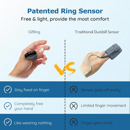 Wellue O2 SPO2 Ring. Oxygen saturation tracking.