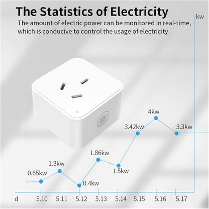 Wifi Smart Plug. Works with Alexa, Google Assistant