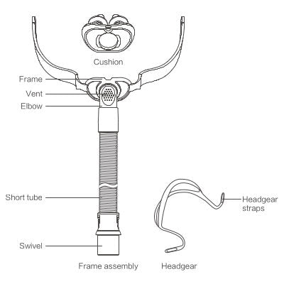 Yuwell YP01 Nasal Pillows