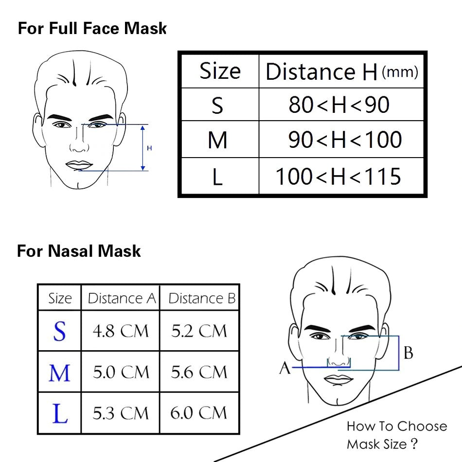 Cloth Mask Sizes HIRE & RENT: ResMed Air Mini Auto Travel CPAP Machine. Optional Mask ...