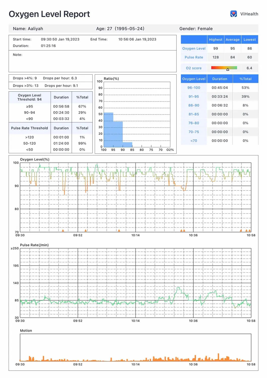 Spo2 Report Wellue Viatom SleepU Oximeter SPO2 – Sleepco