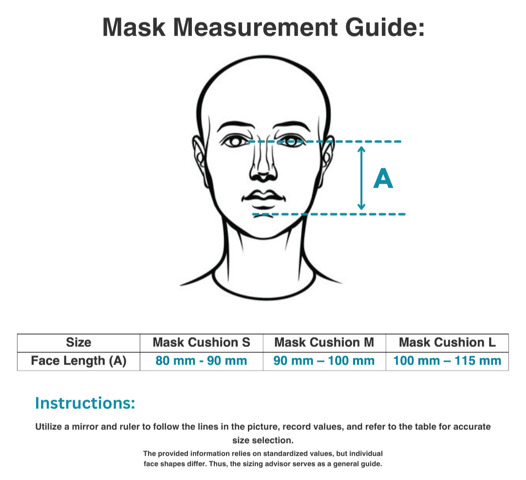 BMC F5 and F5A mask measurement guide with a diagram of a face and size chart.