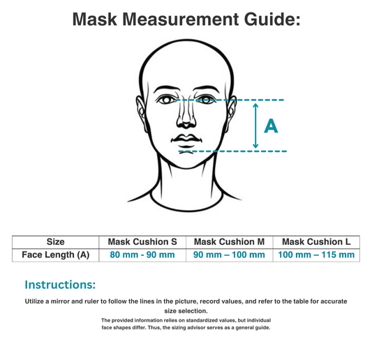 BMC F5 and F5A mask measurement guide with a diagram of a face and size chart.