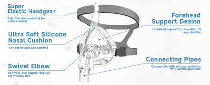 Basic Full Face CPAP Mask