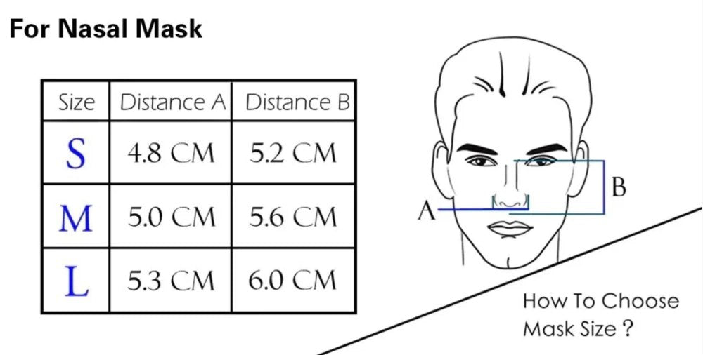 Hire a CPAP Mask: Full Face, Nasal Mask or Nasal Pillows for CPAP/APAP/BIPAP