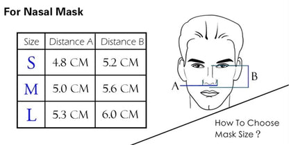 BMC F5A 高级全脸 CPAP/APAP/BIPAP