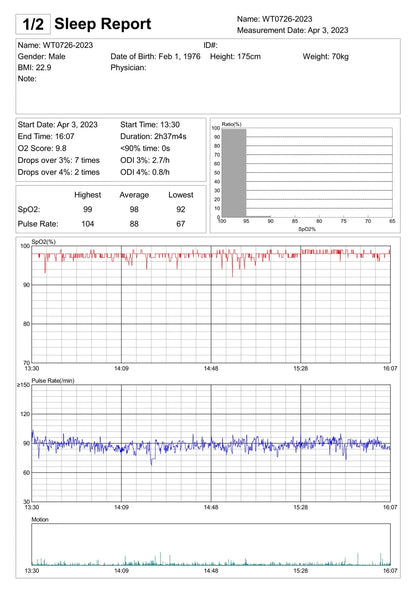 Wellue SleepU Oximeter SPO2 for oxygen saturation