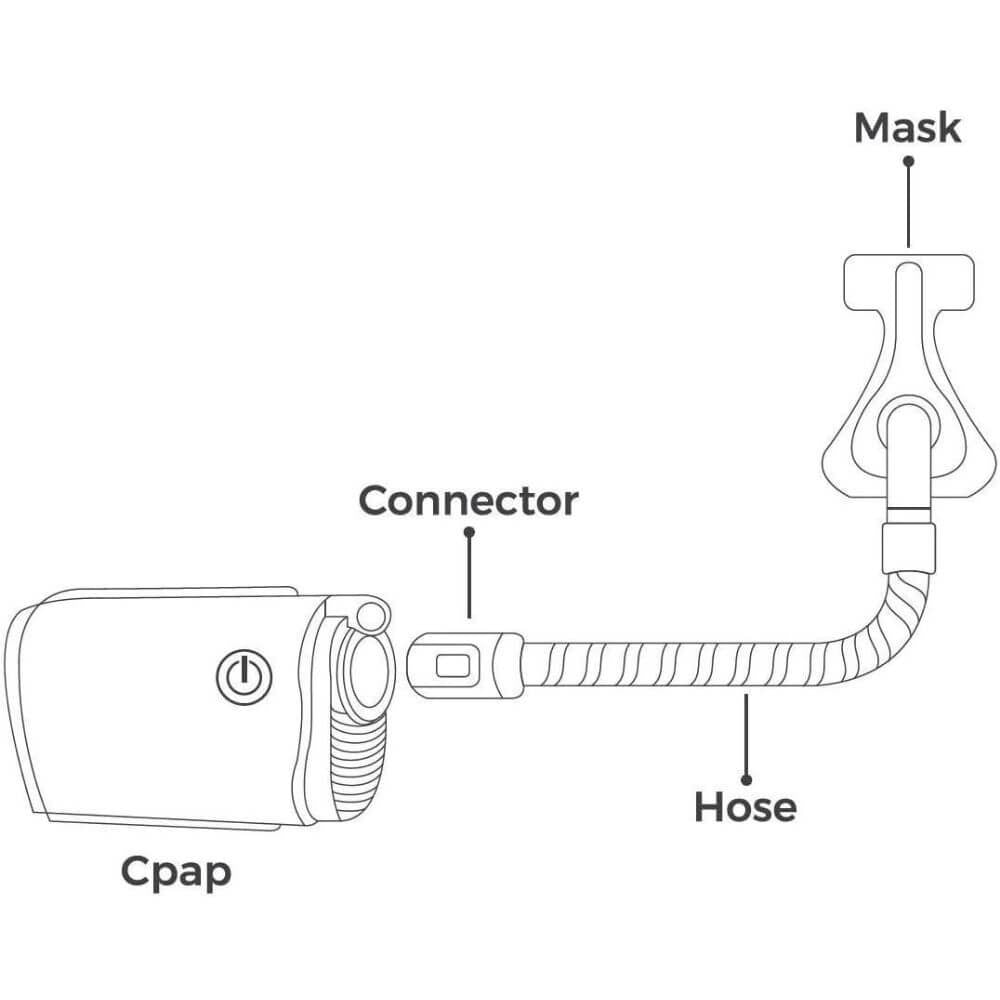 ResMed Air Mini Tubing Connector for standard tubing