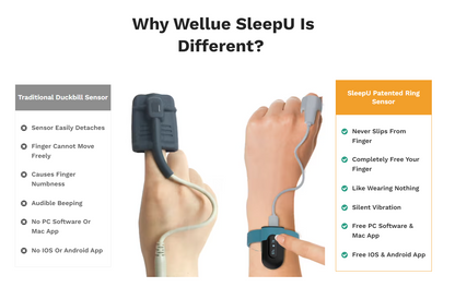 Wellue SleepU Oximeter SPO2 for oxygen saturation