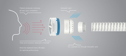 CPAP 标准管 1.8m