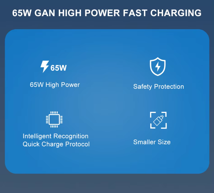 65W GaN USB USBC Fast Charger