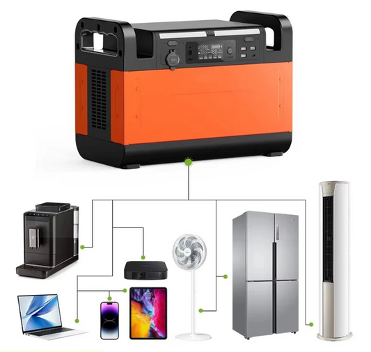 Ctech portable power station with connectivity diagram and specifications on a white background