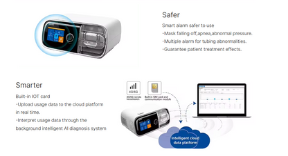 Ventmed DF20A-HM Auto CPAP with Heated Tubing