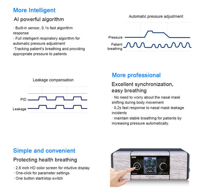 VentMed VM6 Auto CPAP Features