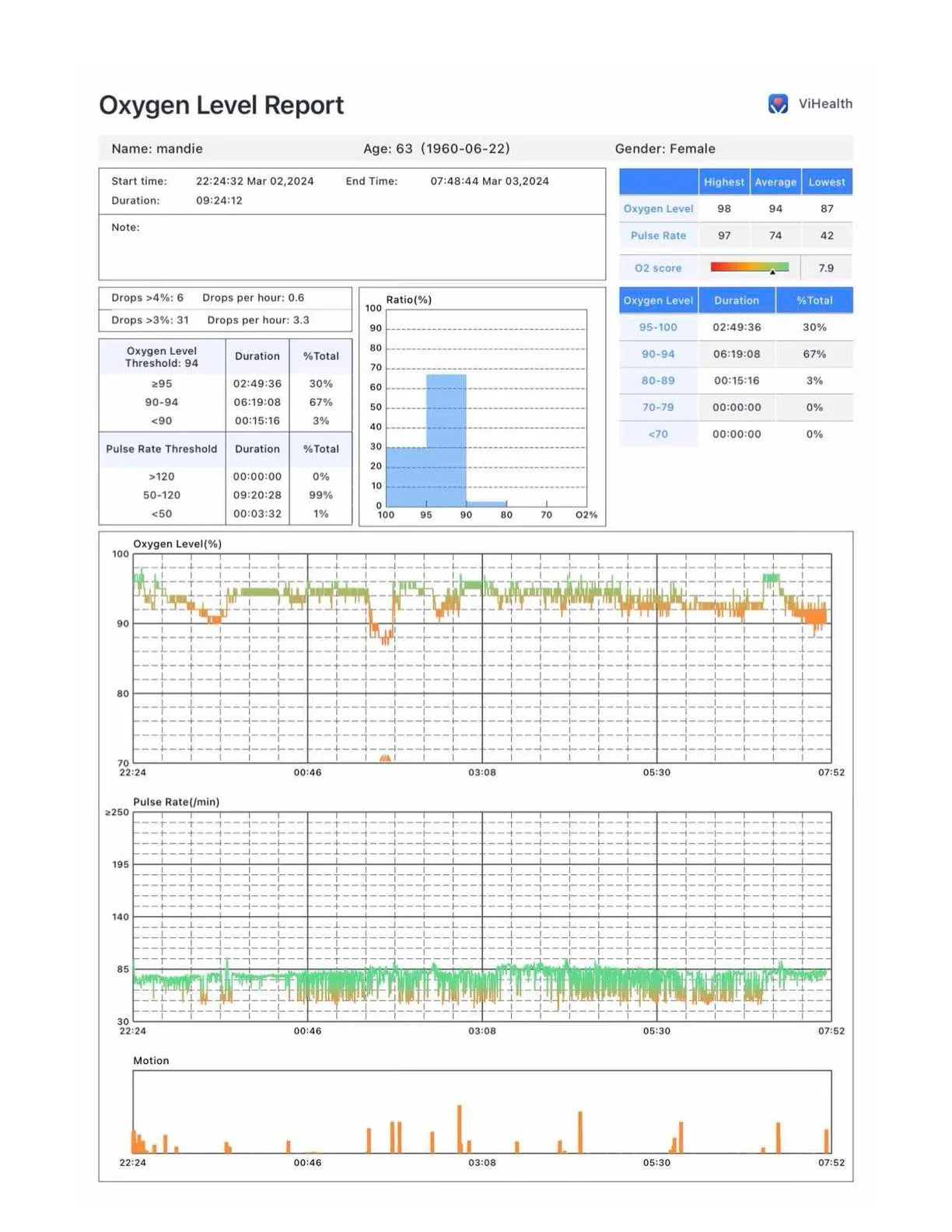3 Night Basic home sleep test for obstructive sleep apnea – Sleepco